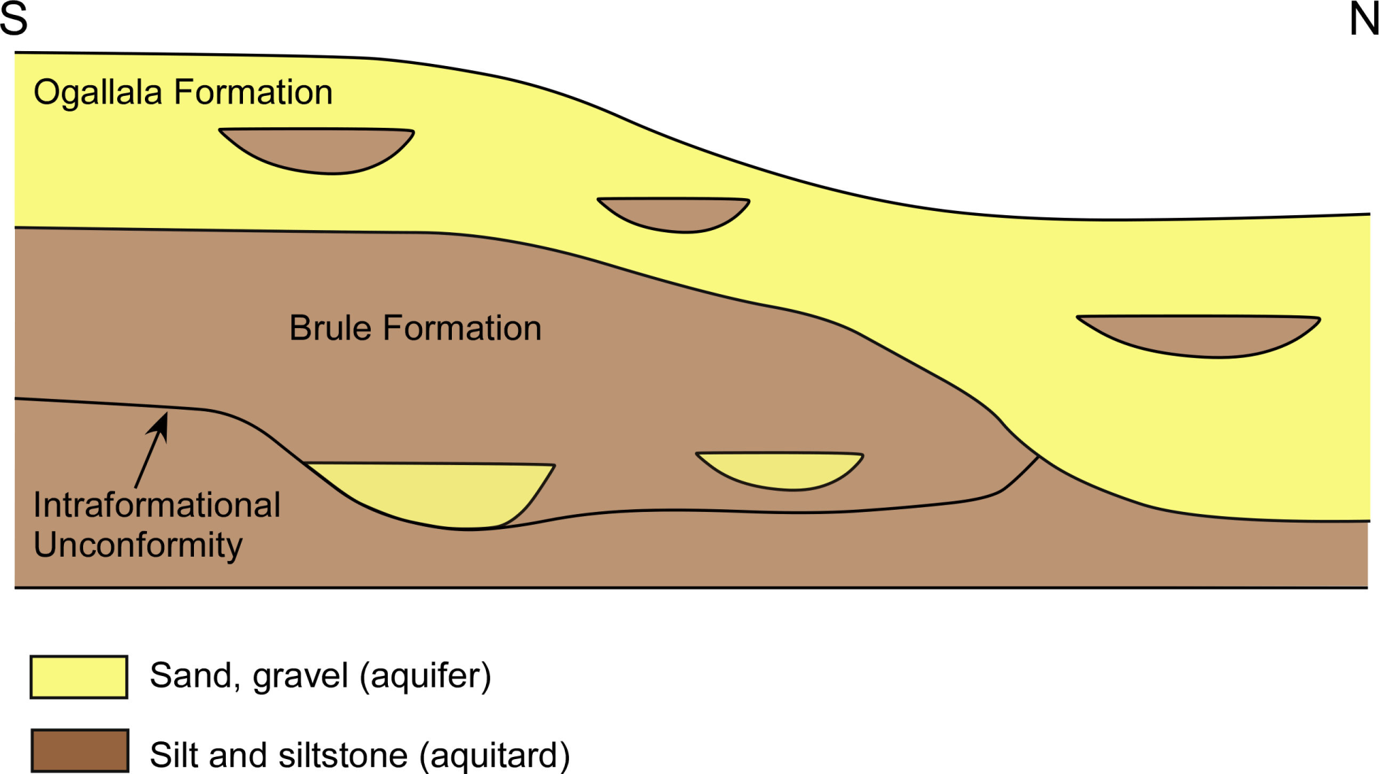 Brule Sand Not Connected to High Plains Aquifer - Figure 5